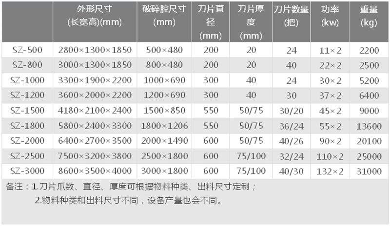 金屬撕碎機