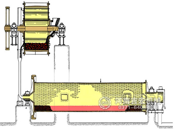 棒磨機工作原理