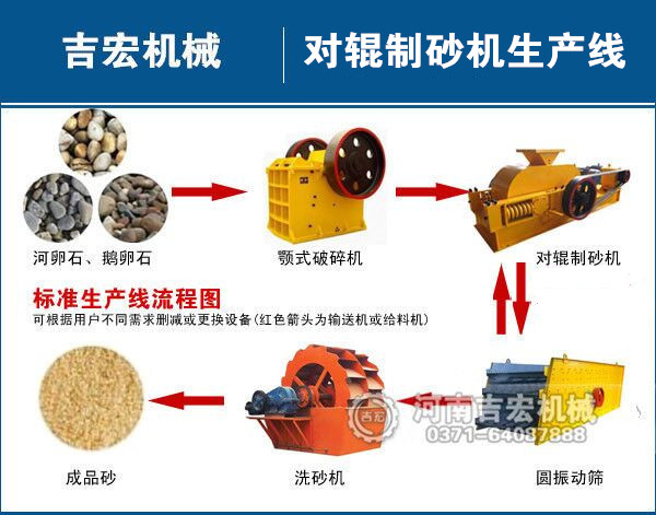 一套河卵碎石治沙設(shè)備工藝流程簡介