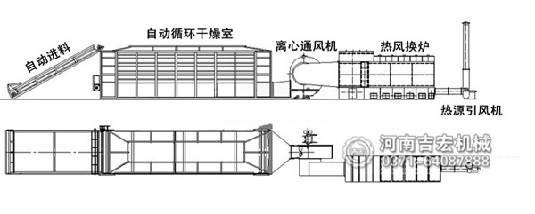 蘑菇烘干機結構及工作原理