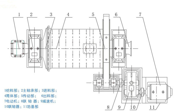 小型球磨機結構