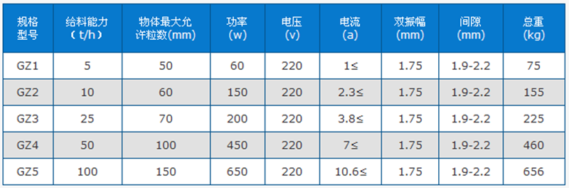 電磁振動給料機